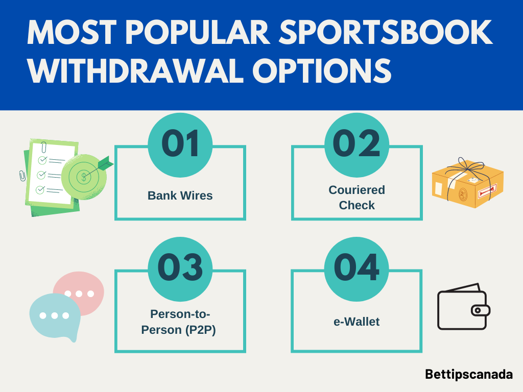 Sportsbook Withdrawal Payouts