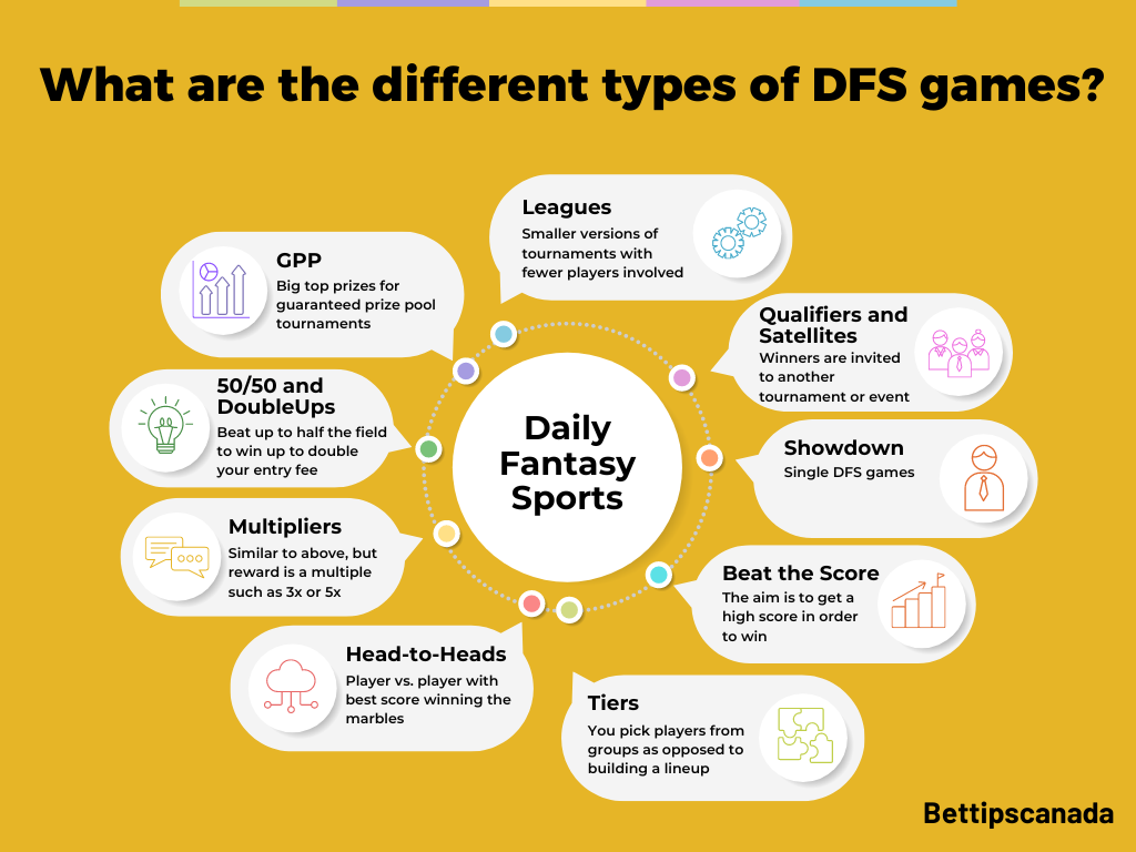 Sports Betting vs. DFS Which is Better 1