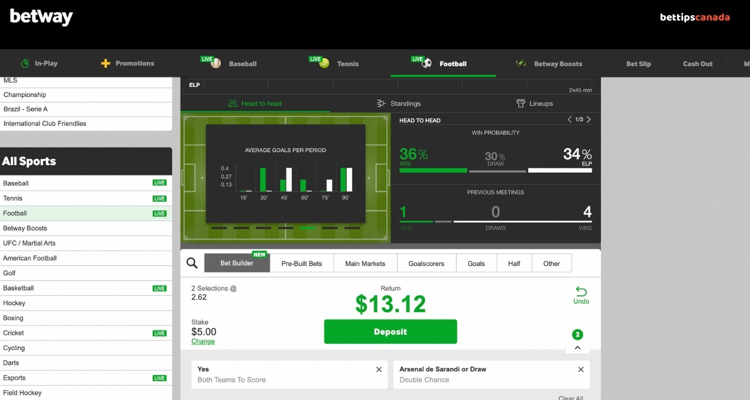 Sportsbook Review Overview Betway Canada